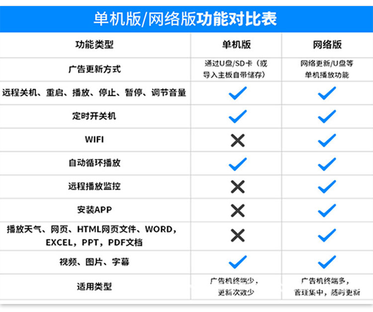 22寸壁挂式触摸查询一体机